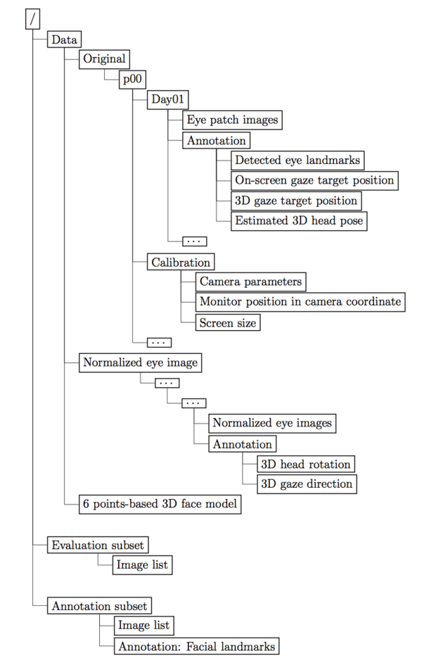 File Structure