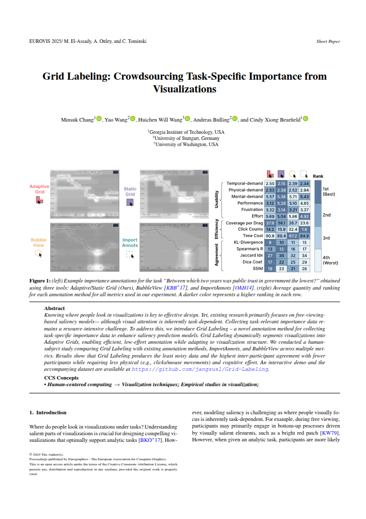 Grid Labeling: Crowdsourcing Task-Specific Importance from Visualizations